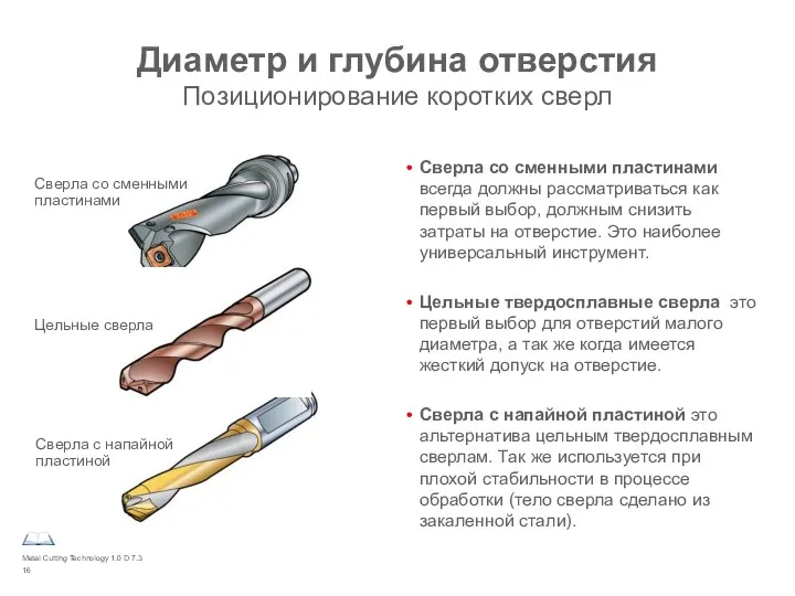 Metal Cutting Technology 1.0 D 7.3 Сверла со сменными пластинами