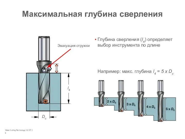 Metal Cutting Technology 1.0 D7.1 Максимальная глубина сверления Глубина сверления