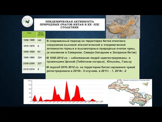 ЭПИДЕМИЧЕСКАЯ АКТИВНОСТЬ ПРИРОДНЫХ ОЧАГОВ КИТАЯ В XX –XXI СТОЛЕТИЯХ В