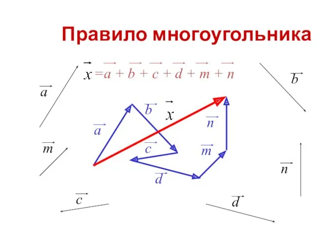 Правило многоугольника