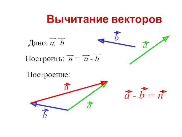 Вычитание векторов Построение: