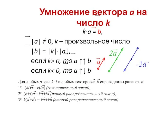 Умножение вектора a на число k k·a = b, |a| ≠ 0, k
