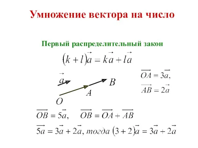 Умножение вектора на число