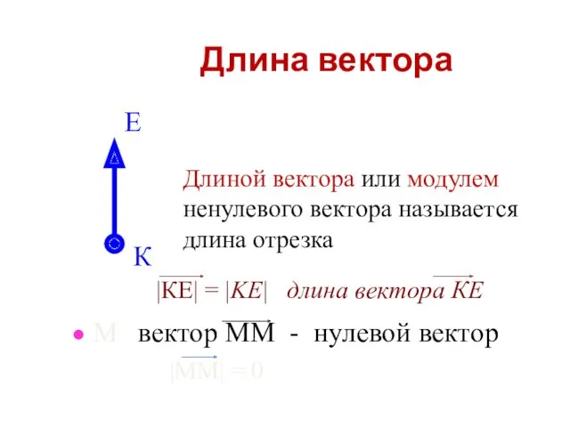 Длина вектора Длиной вектора или модулем ненулевого вектора называется длина отрезка