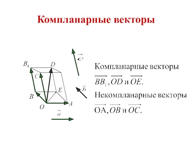 Компланарные векторы