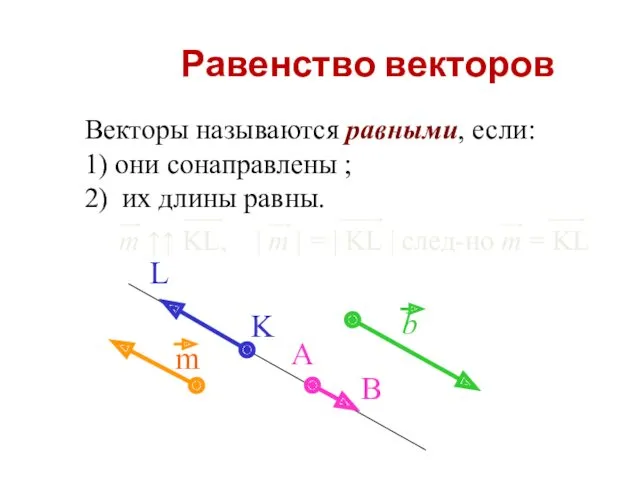 Равенство векторов Векторы называются равными, если: 1) они сонаправлены ; 2) их длины равны. m