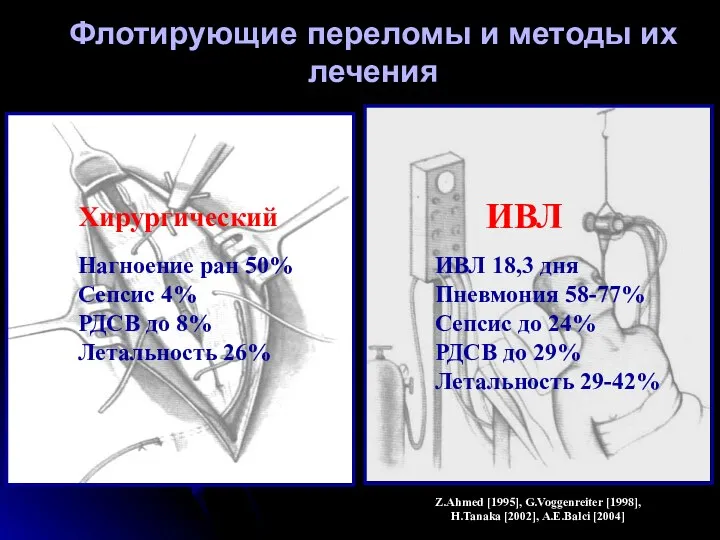 Флотирующие переломы и методы их лечения Z.Ahmed [1995], G.Voggenreiter [1998],