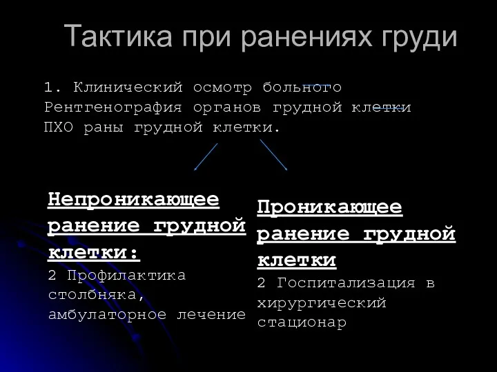 Тактика при ранениях груди 1. Клинический осмотр больного Рентгенография органов