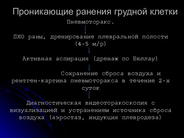 Проникающие ранения грудной клетки Пневмоторакс. ПХО раны, дренирование плевральной полости