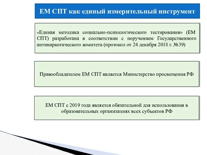 ЕМ СПТ как единый измерительный инструмент Правообладателем ЕМ СПТ является Министерство просвещения РФ