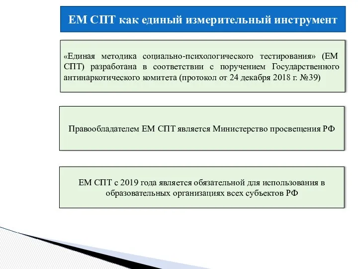 ЕМ СПТ как единый измерительный инструмент Правообладателем ЕМ СПТ является