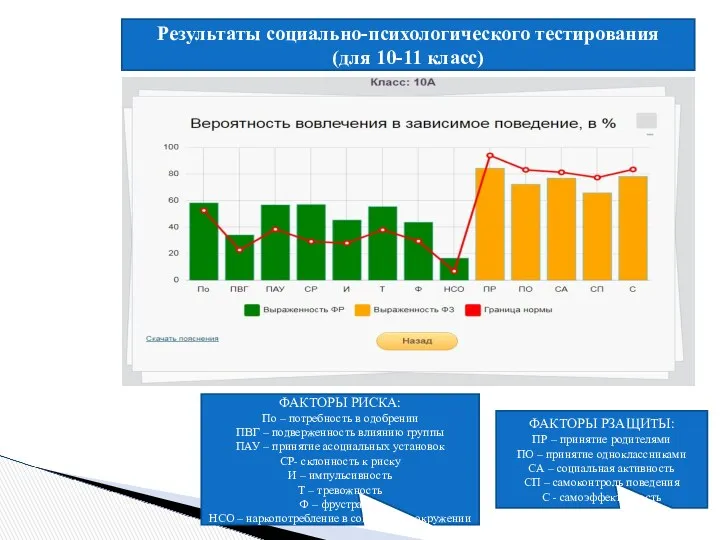 Результаты социально-психологического тестирования (для 10-11 класс) ФАКТОРЫ РИСКА: По – потребность в одобрении