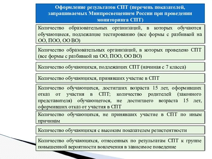 Оформление результатов СПТ (перечень показателей, запрашиваемых Минпросвещением России при проведении мониторинга СПТ) Количество
