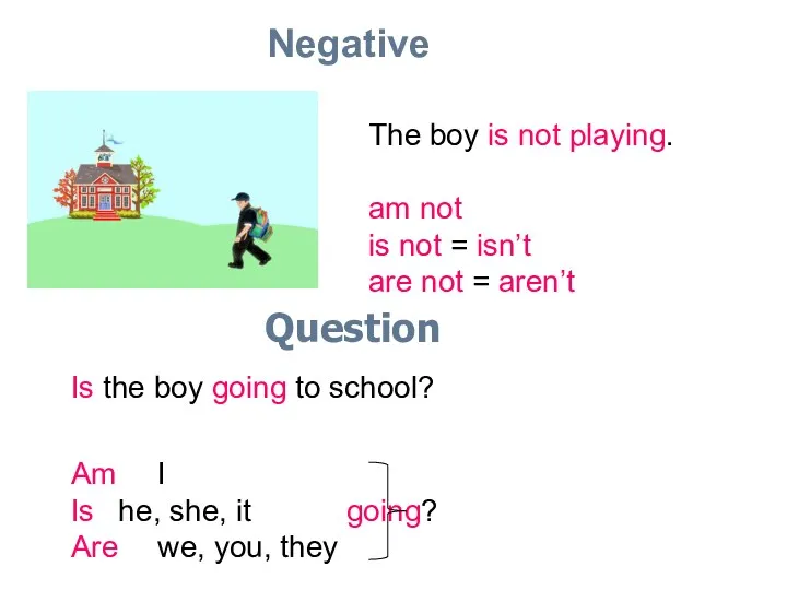 Negative The boy is not playing. am not is not