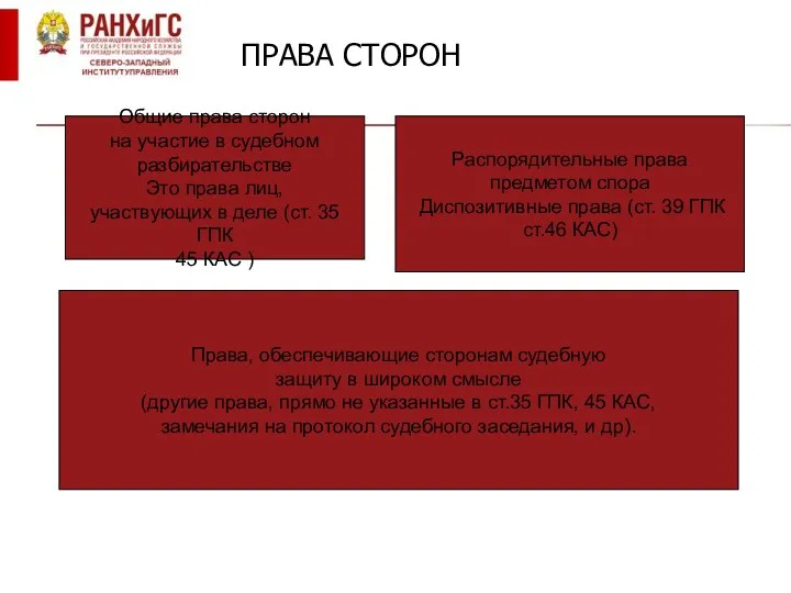 ПРАВА СТОРОН Общие права сторон на участие в судебном разбирательстве