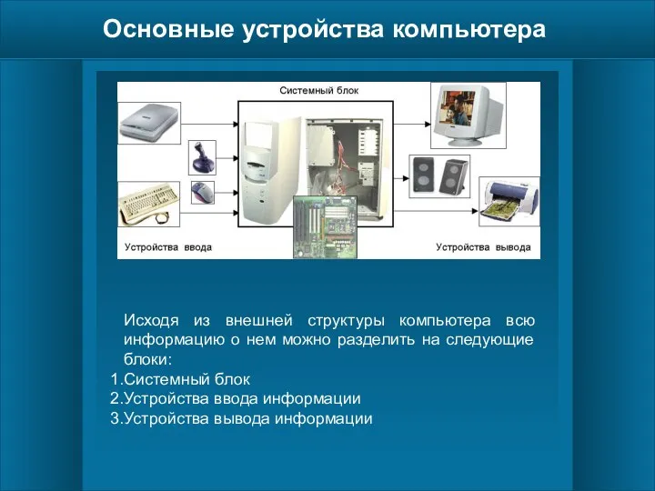 Основные устройства компьютера Исходя из внешней структуры компьютера всю информацию