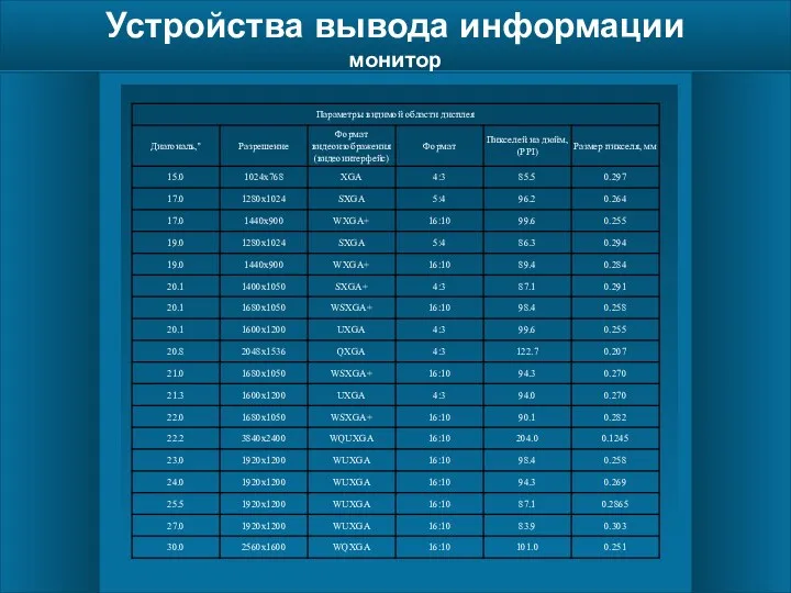 Устройства вывода информации монитор