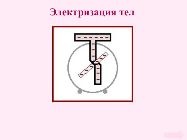 Электризация тел