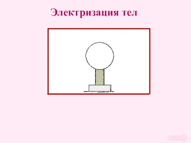 Электризация тел