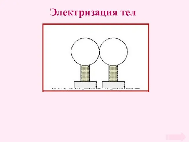 Электризация тел