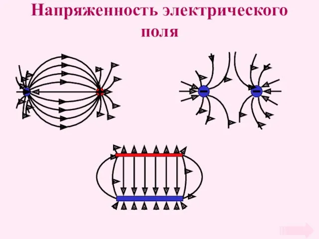 Напряженность электрического поля