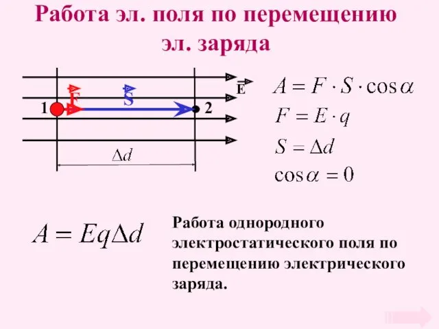 Работа эл. поля по перемещению эл. заряда 1 2 Е