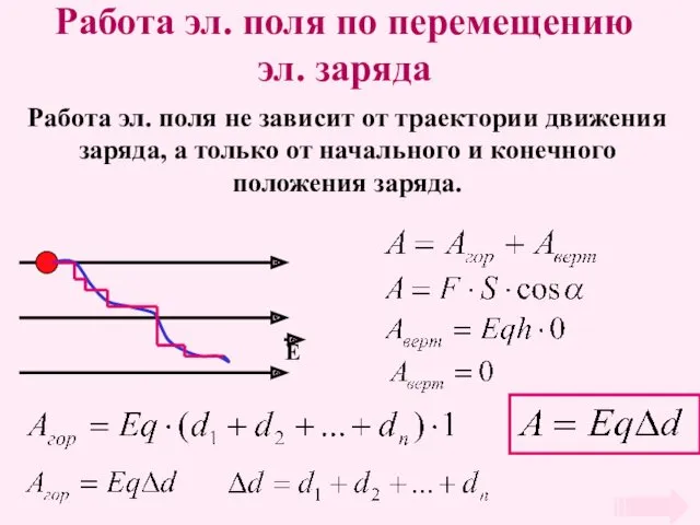 Работа эл. поля по перемещению эл. заряда Работа эл. поля