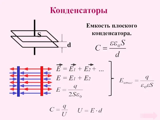 Конденсаторы Емкость плоского конденсатора.