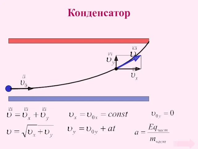 Конденсатор