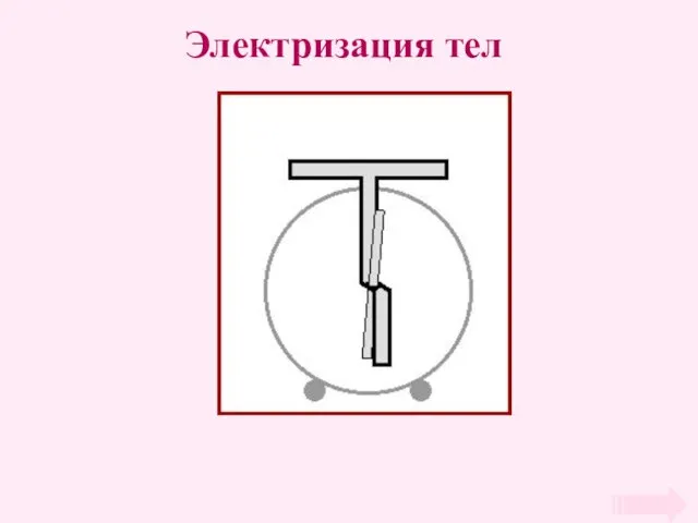 Электризация тел