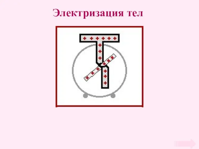 Электризация тел