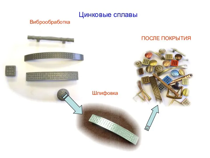 Шлифовка Виброобработка ПОСЛЕ ПОКРЫТИЯ Цинковые сплавы