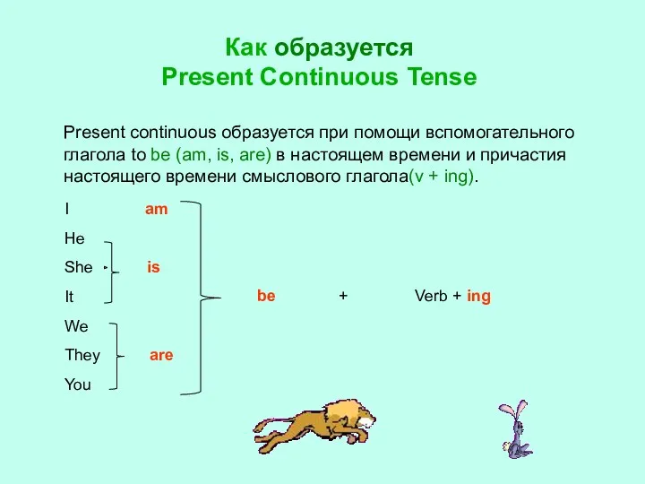 Как образуется Present Continuous Tense Present continuous образуется при помощи