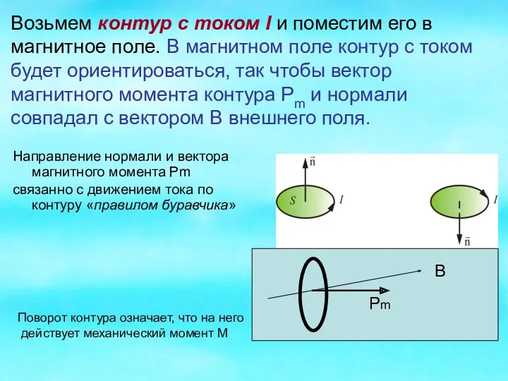 Направление нормали и вектора магнитного момента Рm связанно с движением
