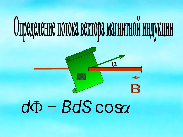 α Определение потока вектора магнитной индукции dS