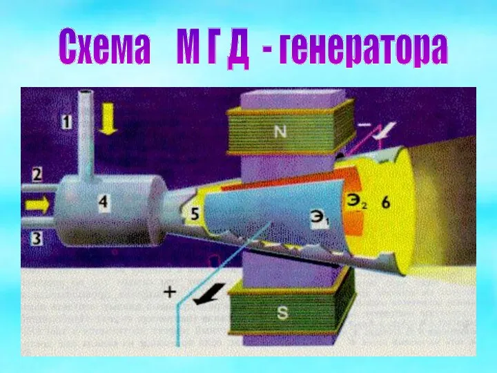 Схема М Г Д - генератора