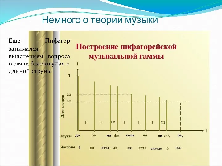 Немного о теории музыки Еще Пифагор занимался выяснением вопроса о связи благозвучия с длиной струны