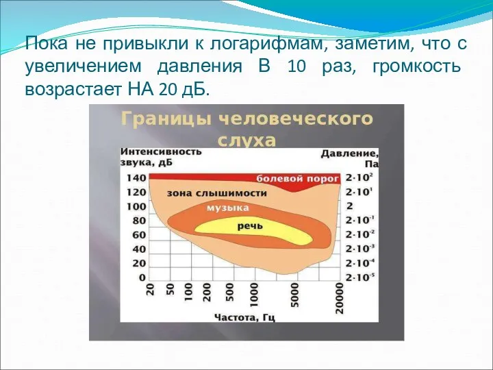 Пока не привыкли к логарифмам, заметим, что с увеличением давления