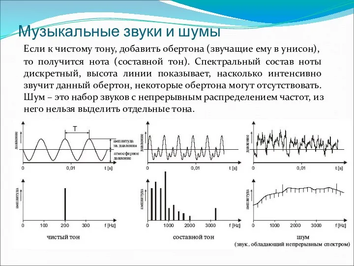 Музыкальные звуки и шумы Если к чистому тону, добавить обертона