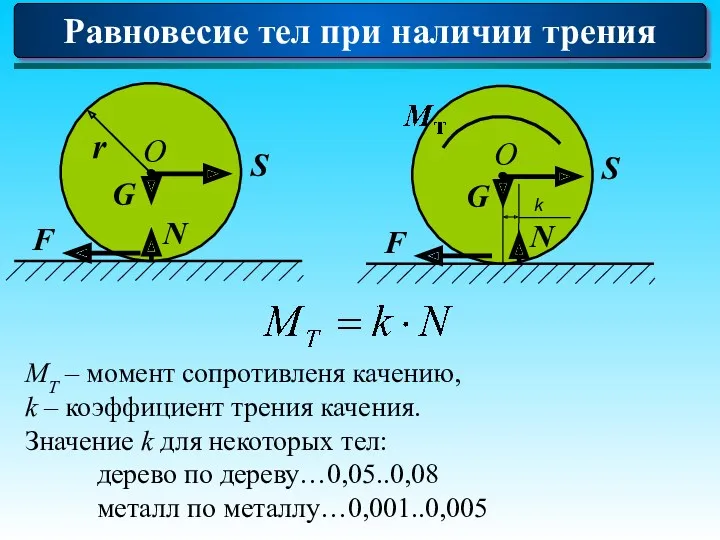 Равновесие тел при наличии трения MT – момент сопротивленя качению, k – коэффициент