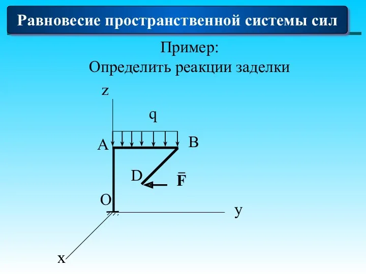 Пример: Определить реакции заделки Равновесие пространственной системы сил