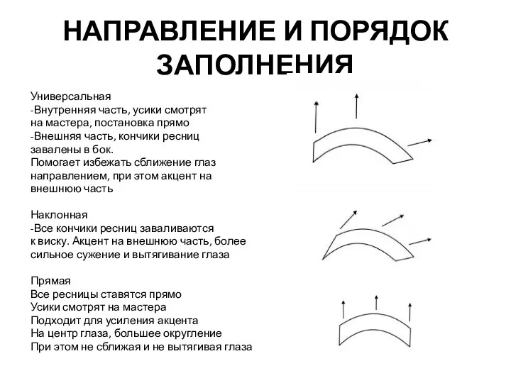 НАПРАВЛЕНИЕ И ПОРЯДОК ЗАПОЛНЕНИЯ Универсальная -Внутренняя часть, усики смотрят на