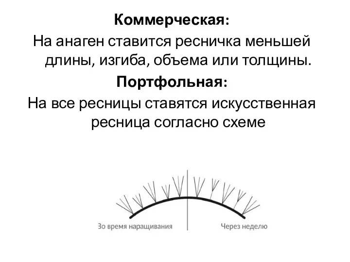 Коммерческая: На анаген ставится ресничка меньшей длины, изгиба, объема или