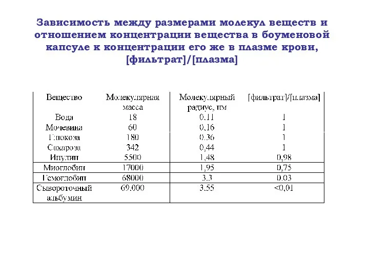 Зависимость между размерами молекул веществ и отношением концентрации вещества в