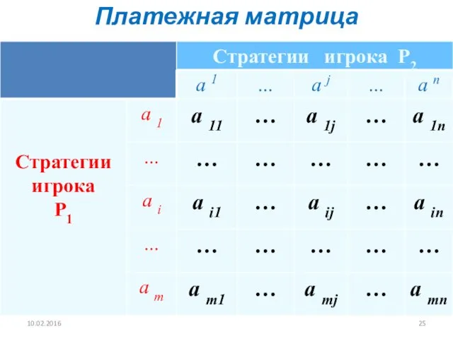 Платежная матрица 10.02.2016