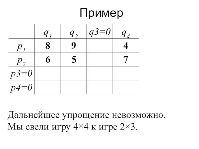 Пример Дальнейшее упрощение невозможно. Мы свели игру 4×4 к игре 2×3.