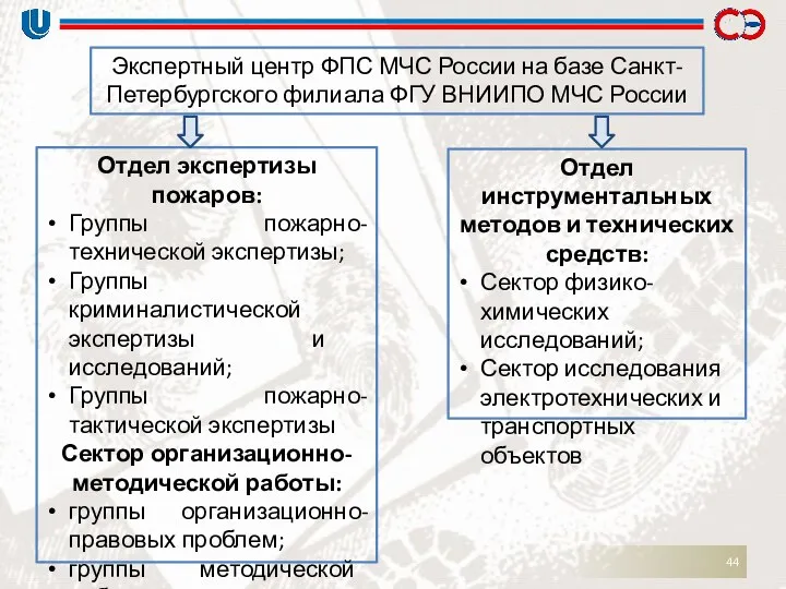 Экспертный центр ФПС МЧС России на базе Санкт- Петербургского филиала