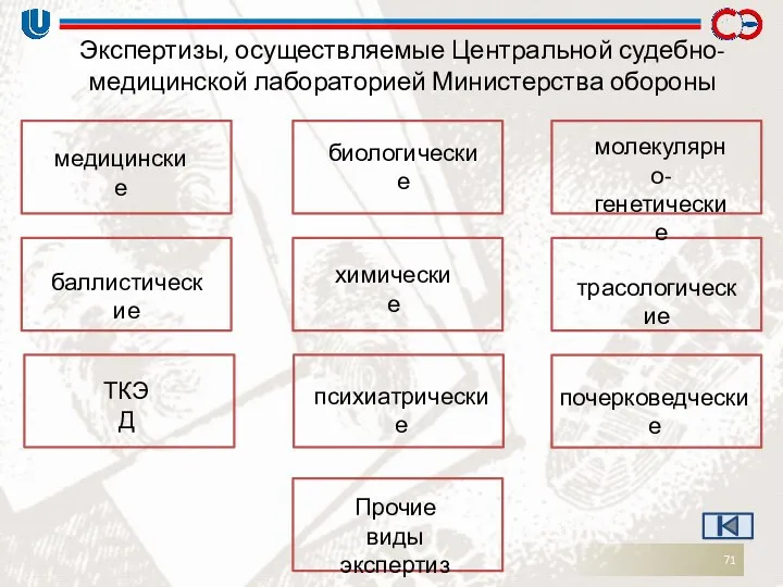 Экспертизы, осуществляемые Центральной судебно-медицинской лабораторией Министерства обороны медицинские почерковедческие ТКЭД