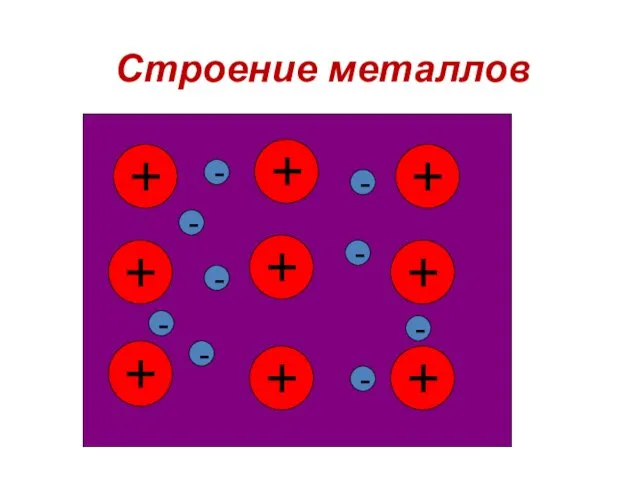 Строение металлов + + + + + + + +