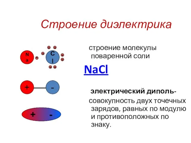 Строение диэлектрика строение молекулы поваренной соли NaCl электрический диполь- совокупность